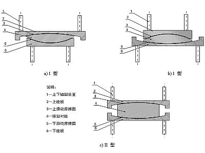 青岛建筑摩擦摆隔震支座分类、标记、规格