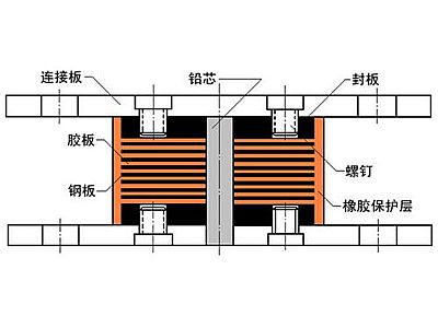 青岛抗震支座施工-普通板式橡胶支座厂家